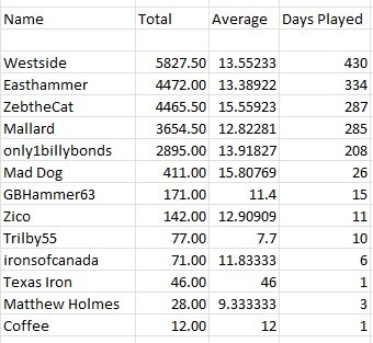 End of Year Scores.jpg